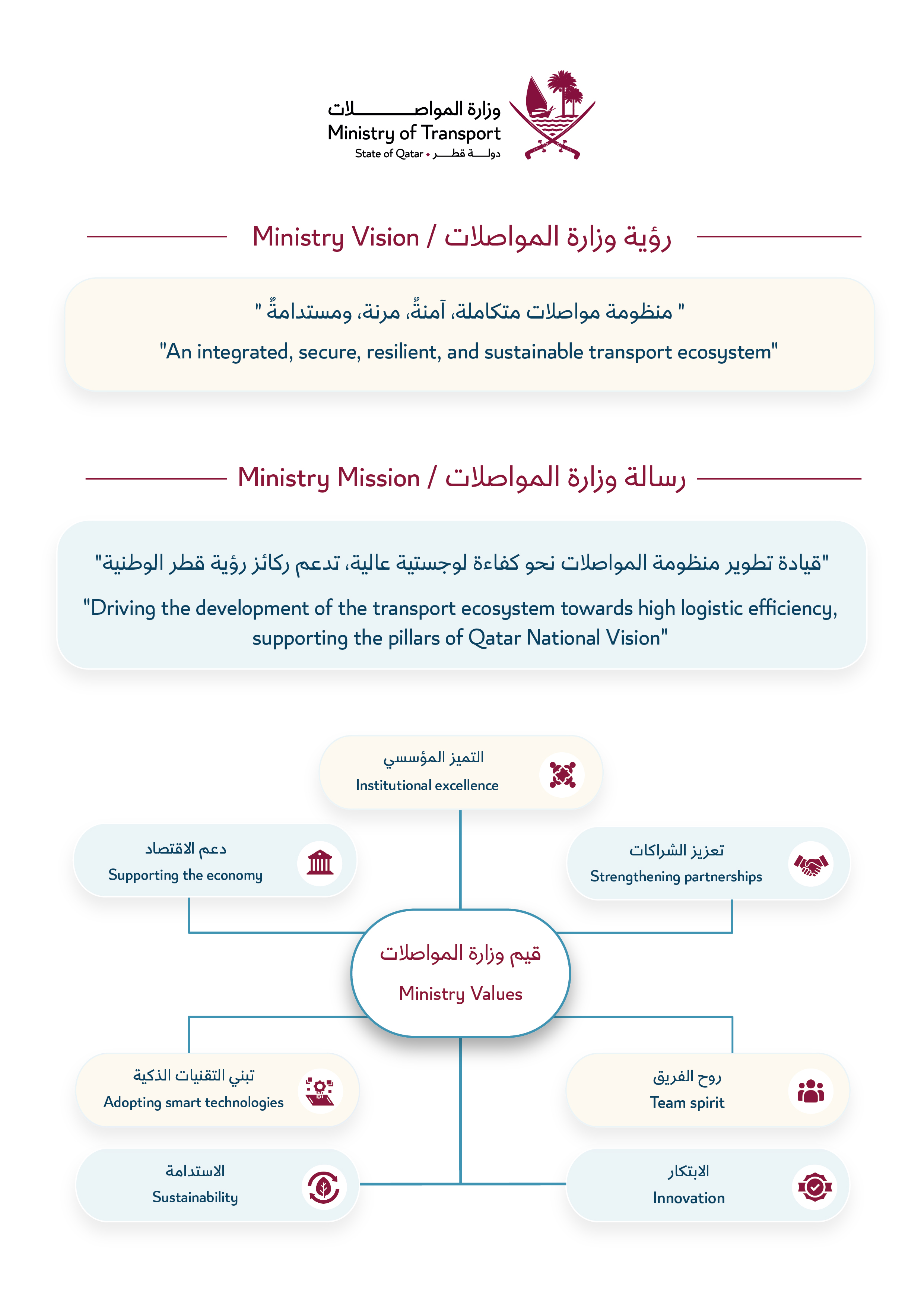 MOT Vision message & Values