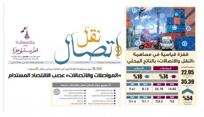 Lusail Issues Special Supplement on Ministry Accomplishments