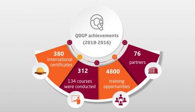 Ministry Holds Second QGDTP Annual Event
